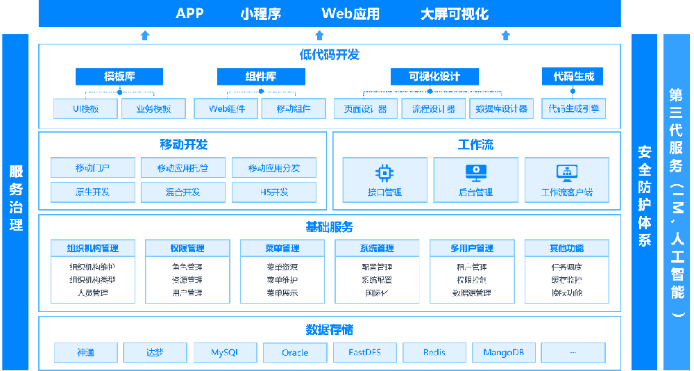 云枢低代码平台——企业数字化敏捷创新的核心引擎